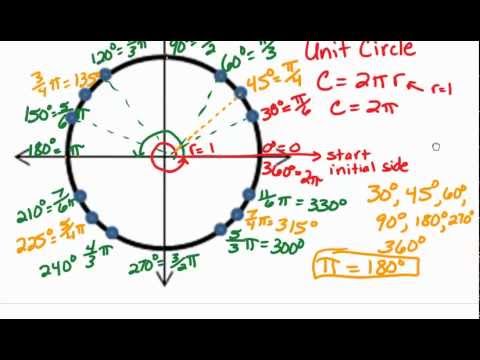 how to measure circle
