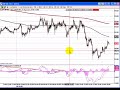 Technical Analysis - What is a chart?