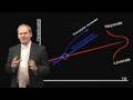 GainGrowth AS - Disruptive Innovation
