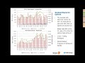 Click here to watch this video WEBINAR - Market Making CME Agricultural Products