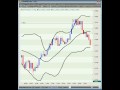 What Works in Scalping
