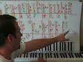 Honesty by Billy Joel part 1 Piano Lesson Honesty by Billy Joel part 1 Piano Lesson