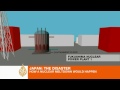 Check this video out -- How would a meltdown hapen? http://t.co/VUpGtcD via @youtube