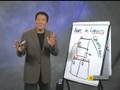 Robert Kiyosaki - Assets vs Liabilities