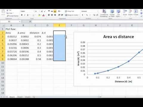 how to perform error analysis
