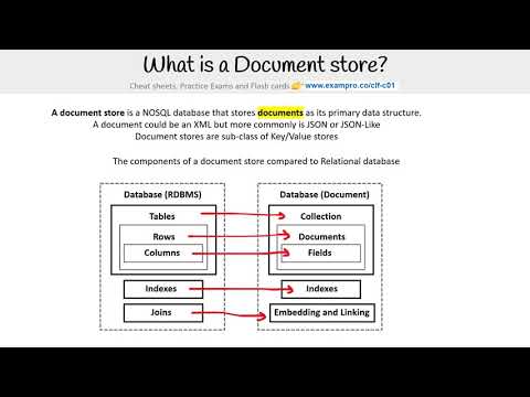 CLF-C01 — What is a document database