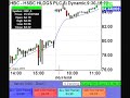 Short Selling Banned, Day Trading Still Profitable Short Selling Banned, Day Trading Still Profitable