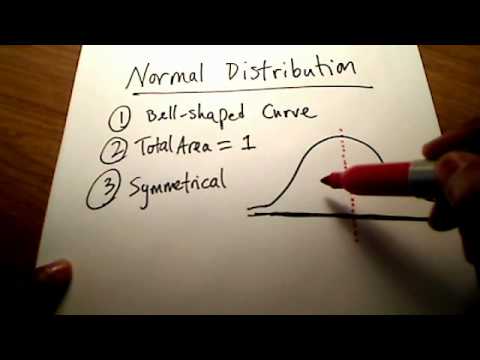 how to define normal distribution