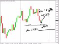 GBP/USD Setup Ready To Trade...