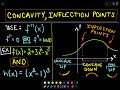 Concavity and Second Derivatives