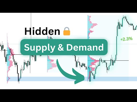 The HIDDEN Way to Find Supply/Demand Zones That Work EVERY time