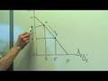 Production Possibility Curves