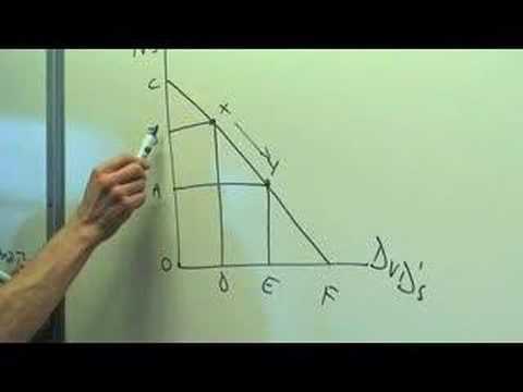 how to draw ppf curve