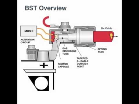 BMW Battery Safety Terminals (BST) – Diagnosing and Repairing