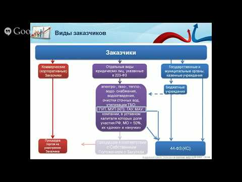 На Красную горку Матроны. RU Любопытные факты из жизни Владимира Маяковского