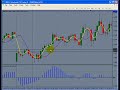 Forex Training | Effective Forex Trading Training Forex Training | Effective Forex Trading Training