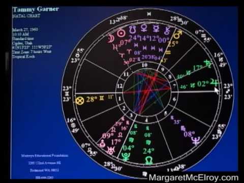 how to read natal chart
