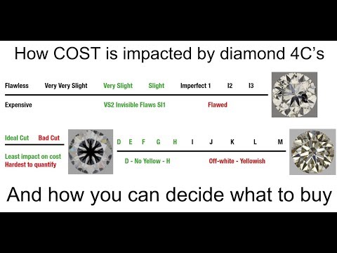 How To Select A Beautiful Diamond Part 1 0 How To Select A Beautiful Diamond Part 1