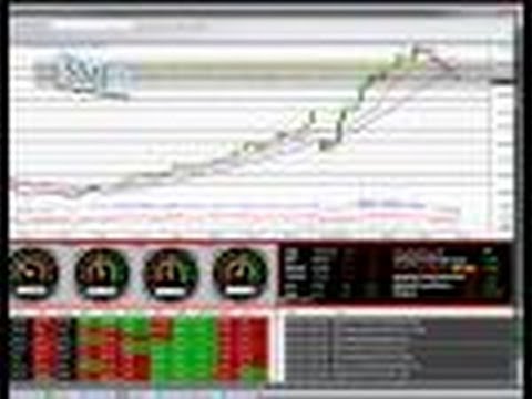 Options Trading Online Stock Technical Analysis Course Trading