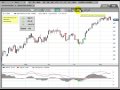 Major technical indicator on the S&P500