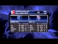 NBA Highlights For Sunday, Feb. 21
