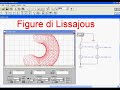 Figure di Lissajous Figure di Lissajous