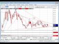 Stock Market Investing System