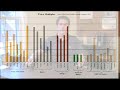 Commodity Trading - Part 3:  Commodity Cycles