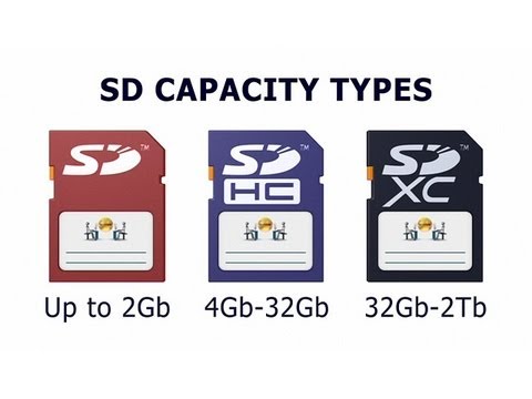 how to know sd card class