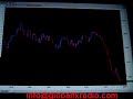 Forex Daily Recap Technical Analysis