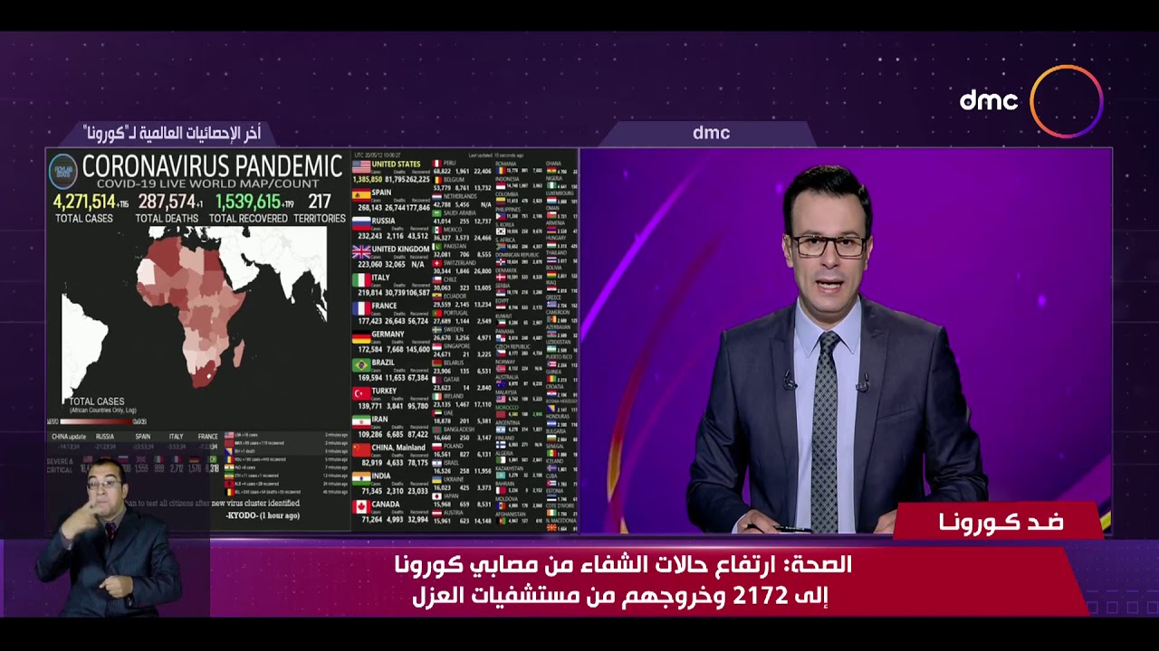 نشرة ضد كورونا - الصحة: ارتفاع حالات الشفاء من مصابي كورونا إلى 2172 وخروجهم من مستشفيات العزل