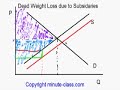 Dead Weight Loss due to Subsidary Dead Weight Loss due to Subsidary