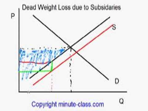 how to eliminate deadweight loss