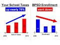 I favorited a @YouTube video http://t.co/7HGBH66e Just Say No to $50 million School Bond