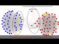 Featured Ignite Video: Visualizing the US Senate by Social Graph - Ignite Presentation by Andrew Odewahn