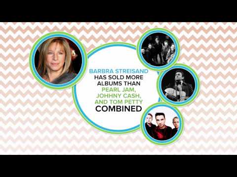 Disappointing Facts About Pop Music
