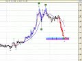 Aluar grafico al 28 de agosto