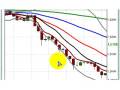 videos de Forex Video | New York Session Review | December 1, 2008