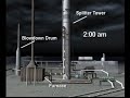 CSB Safety Video: Explosion at BP Refinery