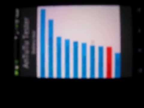 how to calibrate xperia s'battery
