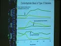Diabetes Mellitus: Advancing Treatment_part3