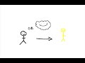 rain by razah stick figure music video