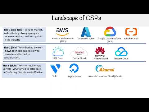 CLF-C02 — Landscape of CSPs