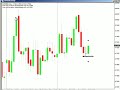 EUR/GBP at pivotal point for potential profit...