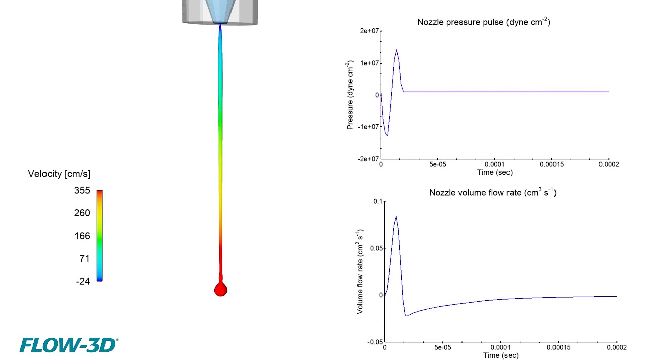 Piezoelectric Inkjet Ejection | FLOW-3D