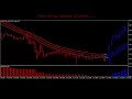 Forex, Forex, Forex Forex, Forex, Forex