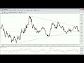 FOREX Technical Analysis FOREX Technical Analysis