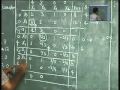 Lec-6 Simplex Algorithm - Initialization and Iteration