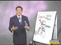 Robert Kiyosaki - Good Debt vs Bad Debt
