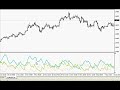 Bulgarian Forex Lesson 7 Bulgarian Forex Lesson 7